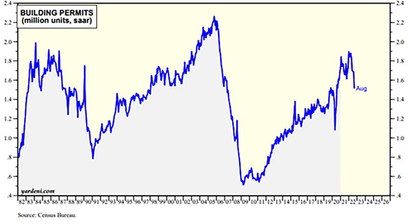 Building Permits 1200