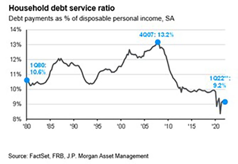 Chart7 200px