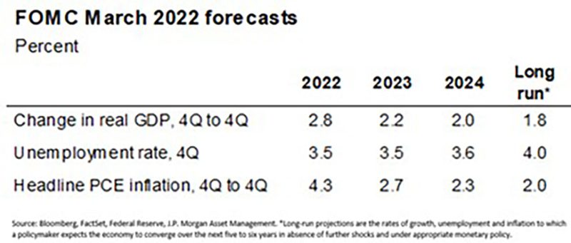 Chart8 200px