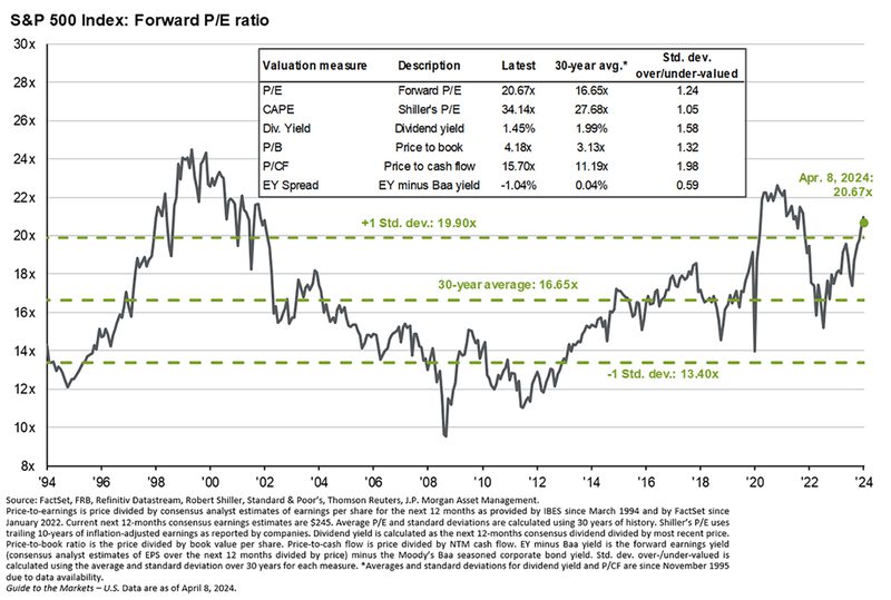 Chart8 Huddle0424 1400