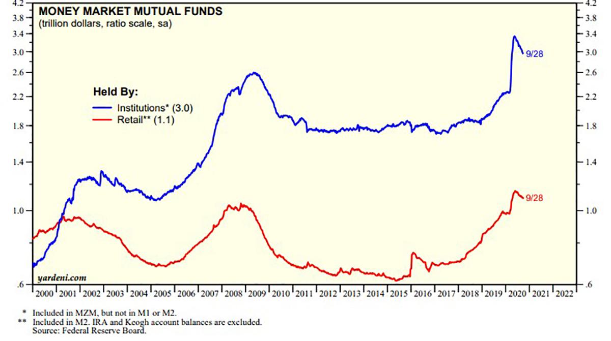 Money Market Mutual Funds