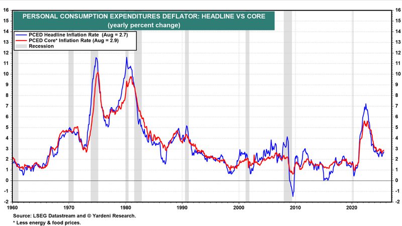 Deflator