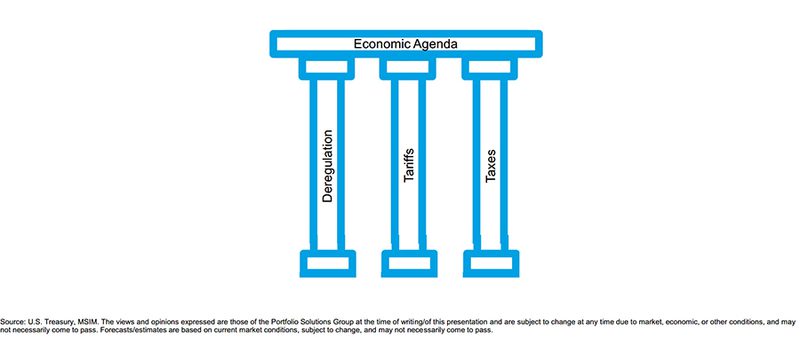 Economic Agenda illustration with columns