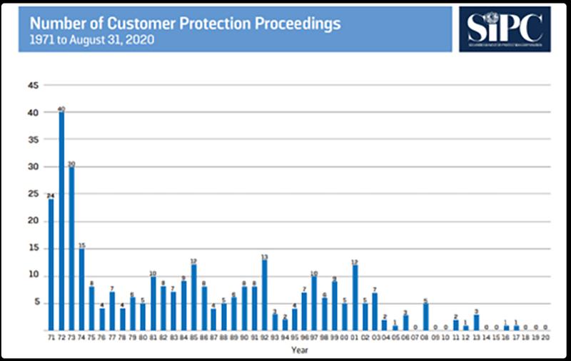 FDIC Blog DPN Chart