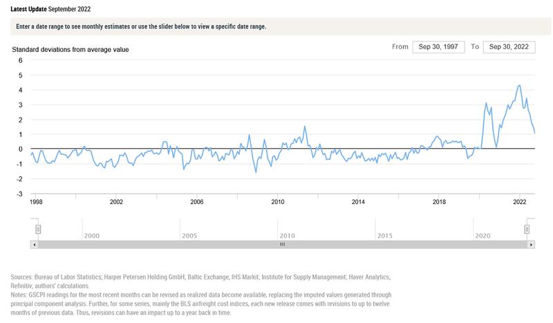 Global Supply Chain