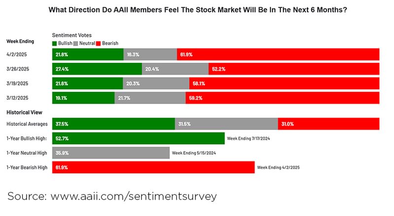 Sentiment Votes Chart for Stock Market