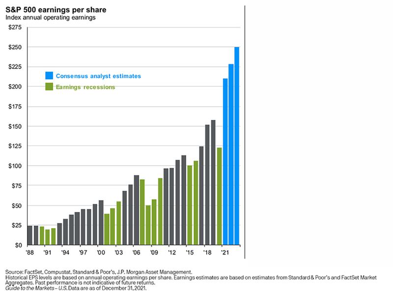 Graph 5 ORIGINAL2