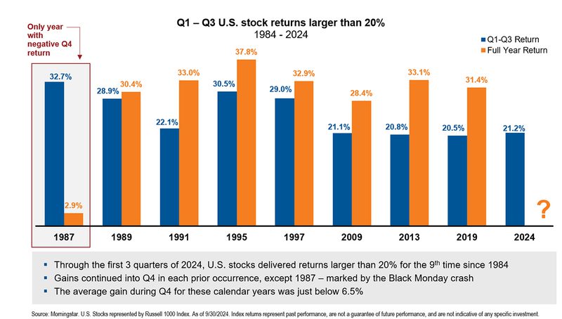 Stock Returns Chart