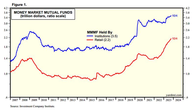 Graph10 Oct2023