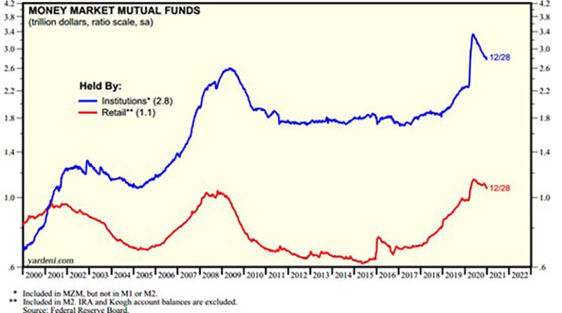 Graph1 Money Markets