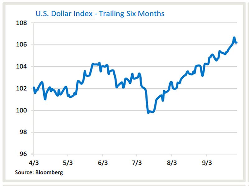 Graph1 Oct2023