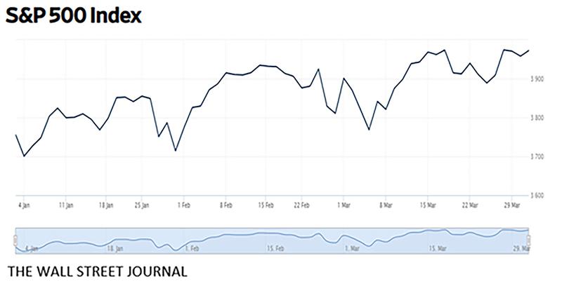 Graph1 SP Index