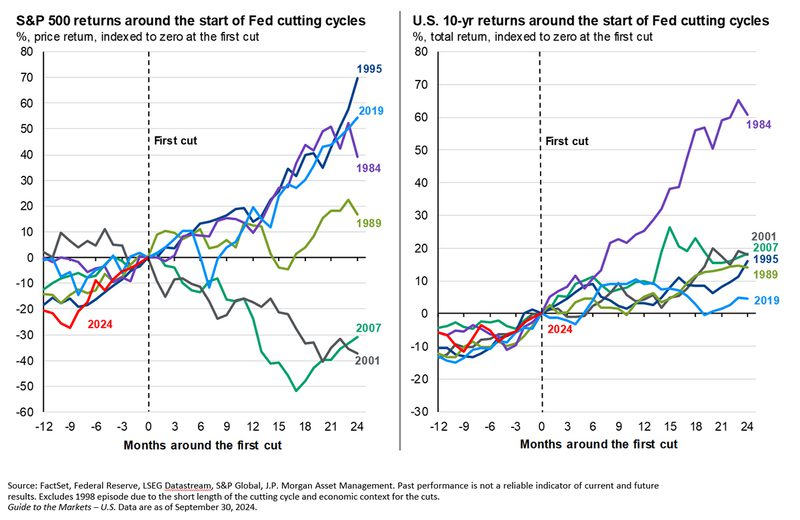 S&P 500 Returns for September 2024