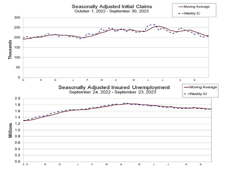 Graph3 Oct2023