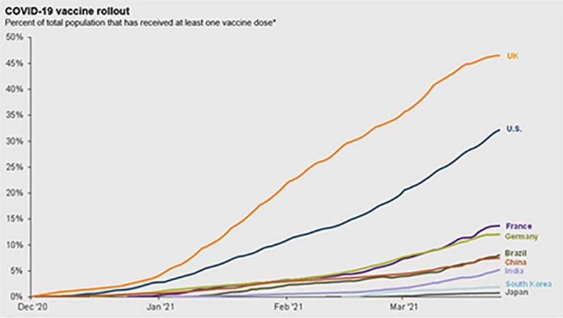 Graph4 Covid Vaccine Rollout