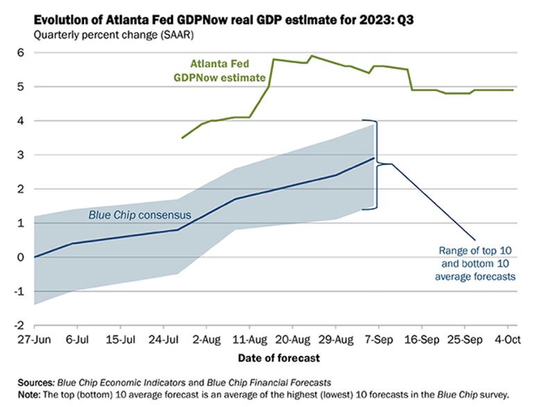 Graph4 Oct2023