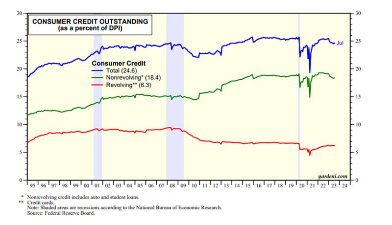 Graph5 Oct2023