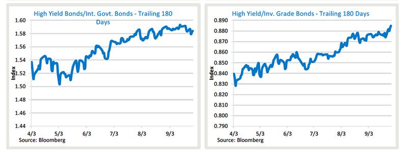 Graph6 Oct2023