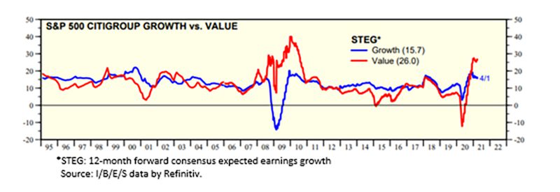 Graph6 SP500 Citigroup