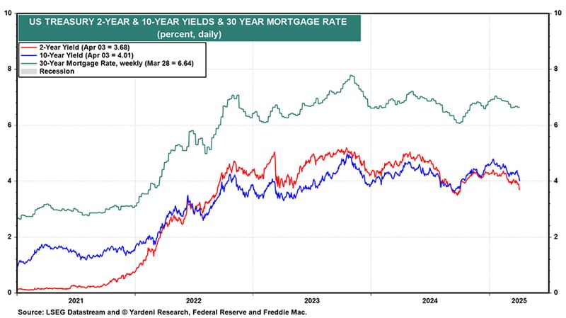 US Treasury Graph