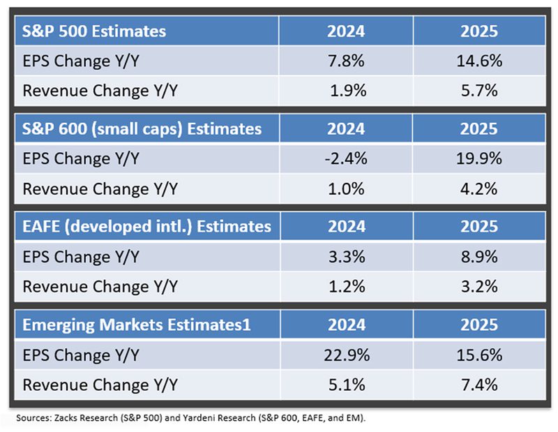 S&P 500 Companies Chart 2024-25