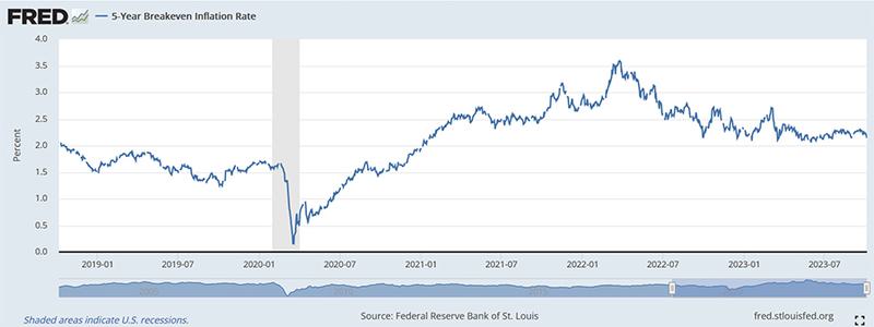 Graph8 Oct2023