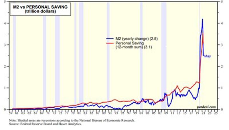 Graph9