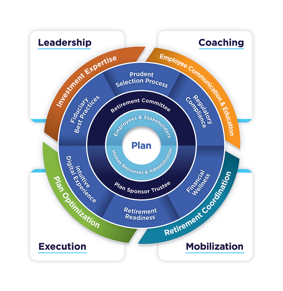 Retirement Plans Concentric Circle
