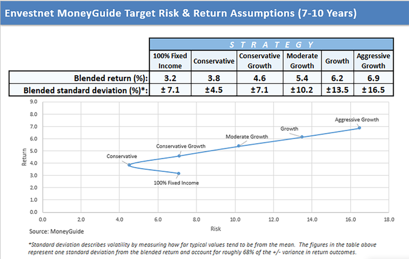 NEW DHM CHART