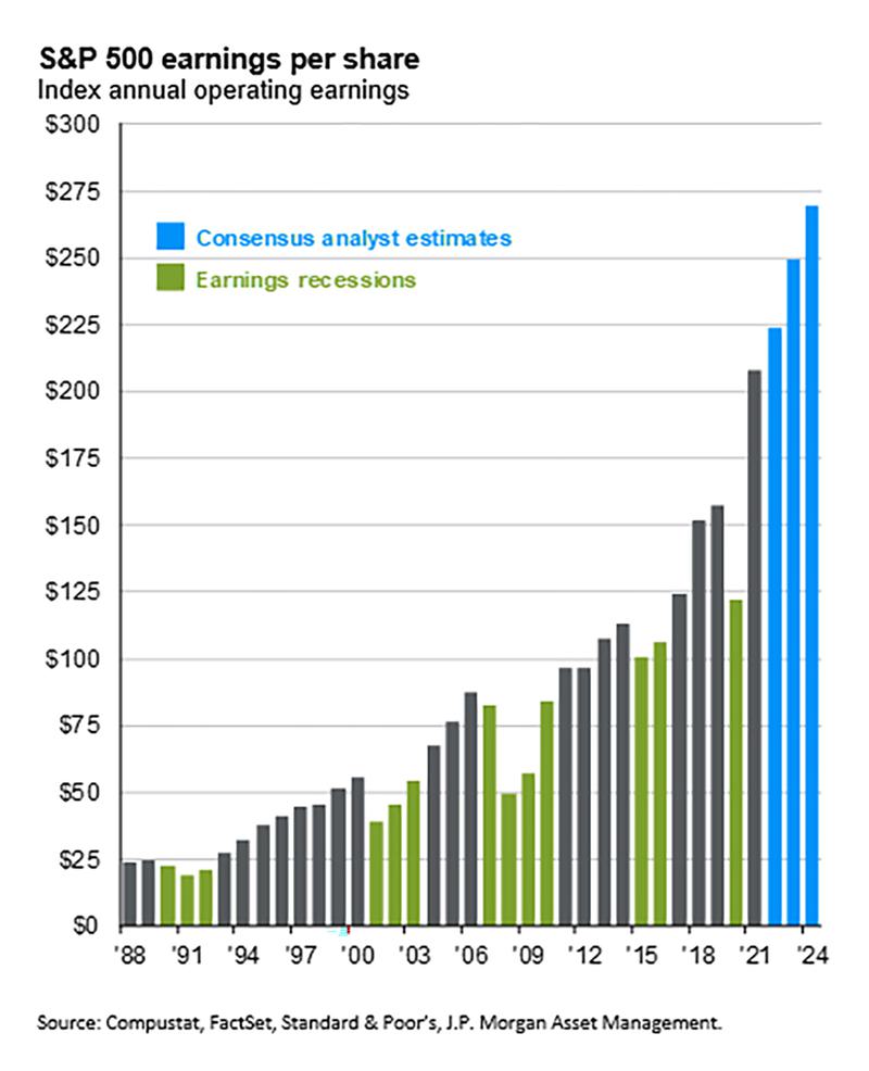 NEW Graph SP Earnings