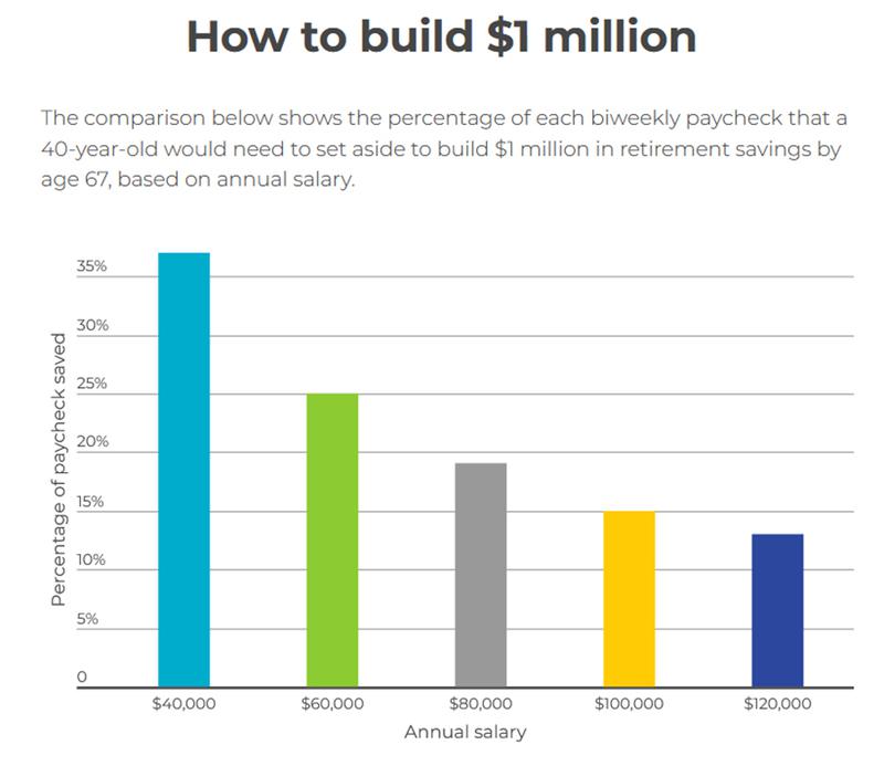 Nerd Wallet Graph CLC Blog