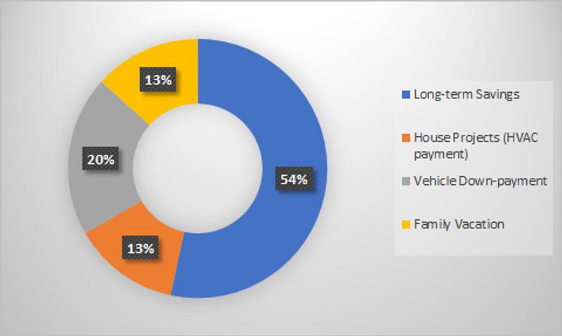 Pie Chart JAB