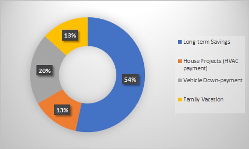 Pie Chart JAB