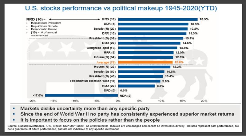 Political Graph FINAL USE