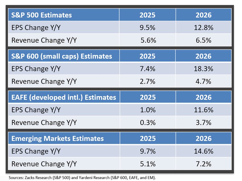 SP Estimates