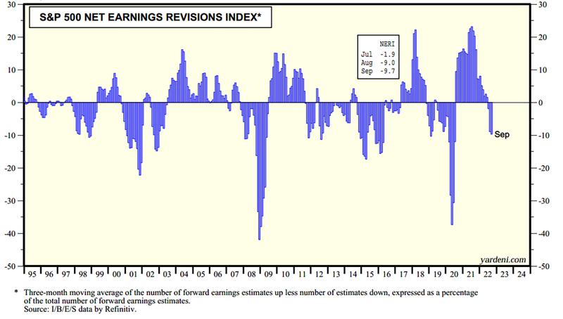 SP500