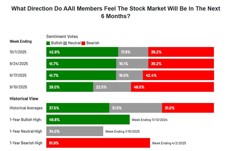 Sentiment Votes