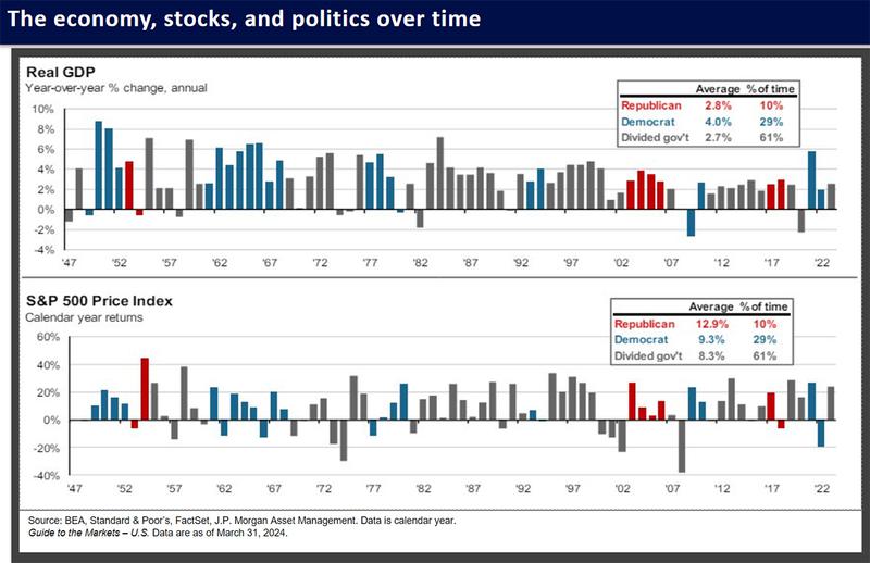 Stocks Graph USE