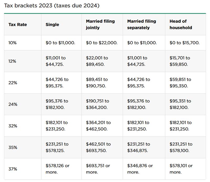 Tax Brackets JAE Blog