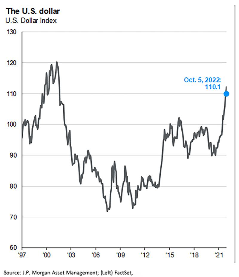 US Dollar