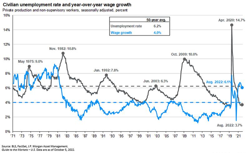 Unemployment